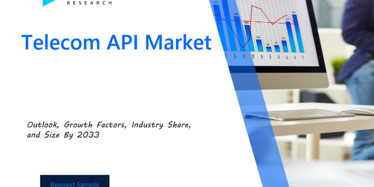 Telecom API Market Industry Trends: Global Opportunities and Forecast Analysis