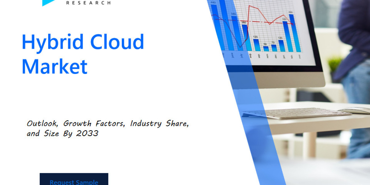 Navigating the Hybrid Cloud: Market Size, Trends, and Future Projections