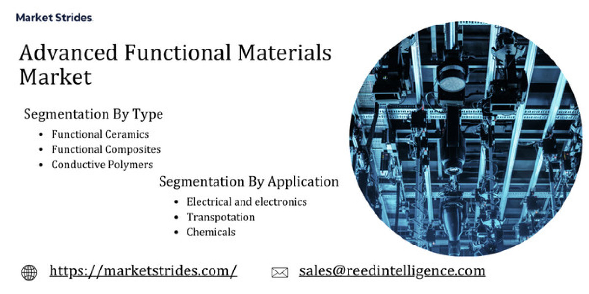 Advanced Functional Materials Market Size, Share, and Forecast to 2033 | Market Strides